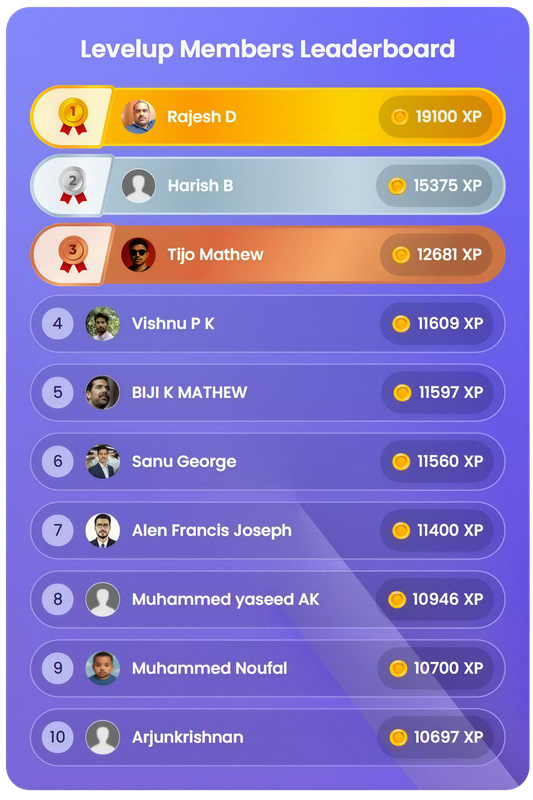 Learning experience showcase